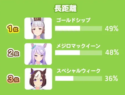 长距离