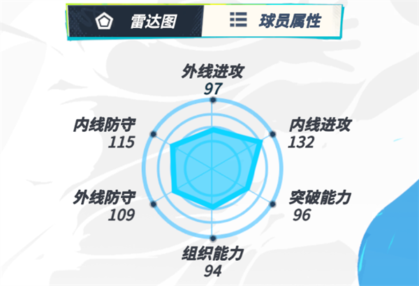 全明星街球派对网易服球员介绍