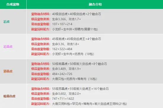 宠物融合表4