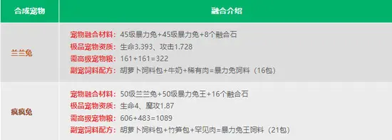 宠物融合表5