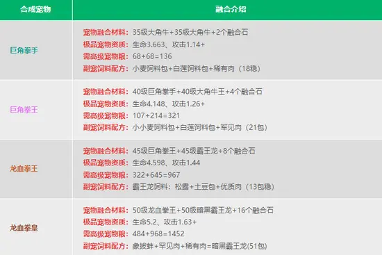 宠物融合表7