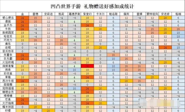 s级角色排行