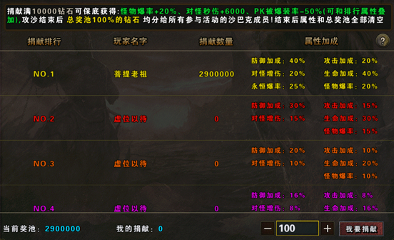 圣翼传说传奇版沙捐活动介绍