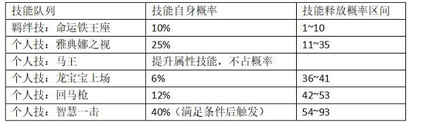 一起来挖宝官方版技能攻略4