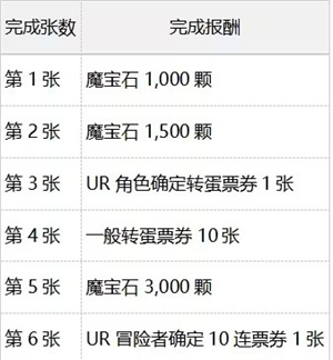 地城邂逅战斗编年史开服游戏活动1