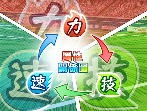 足球小将翼梦幻队伍国际版新手攻略3