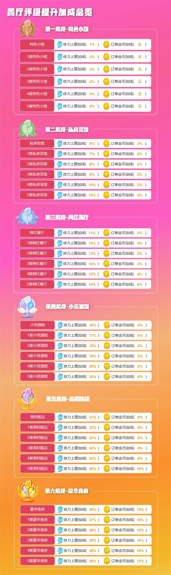 部分系统玩法解析截图