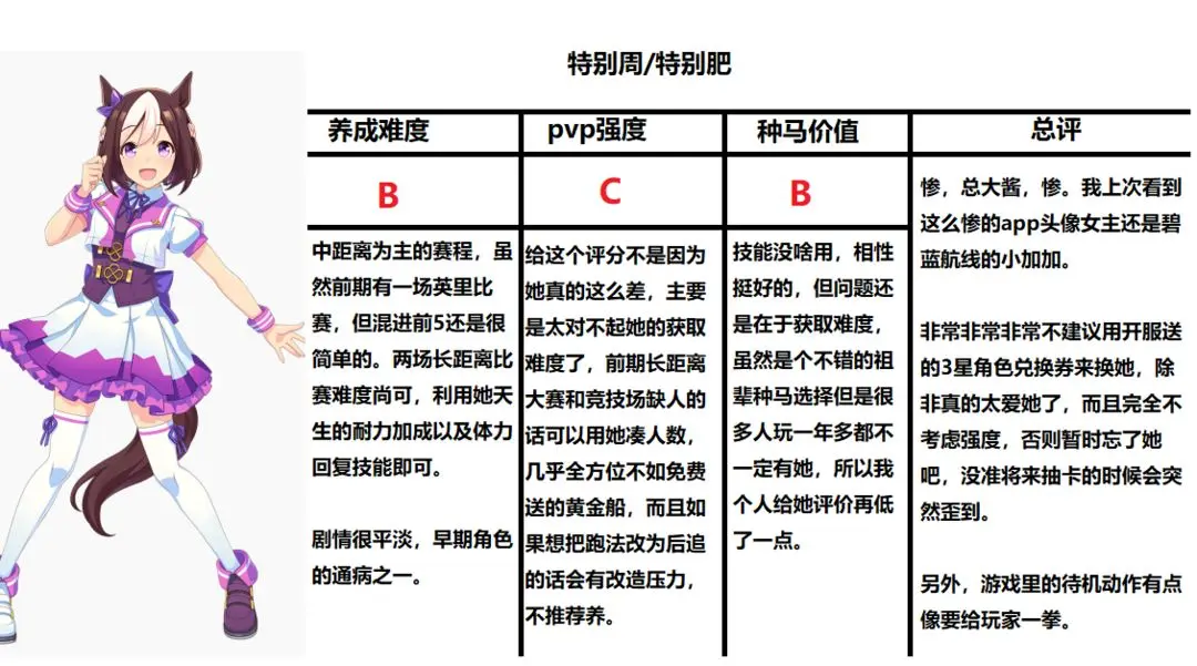 开服三星角色简评1