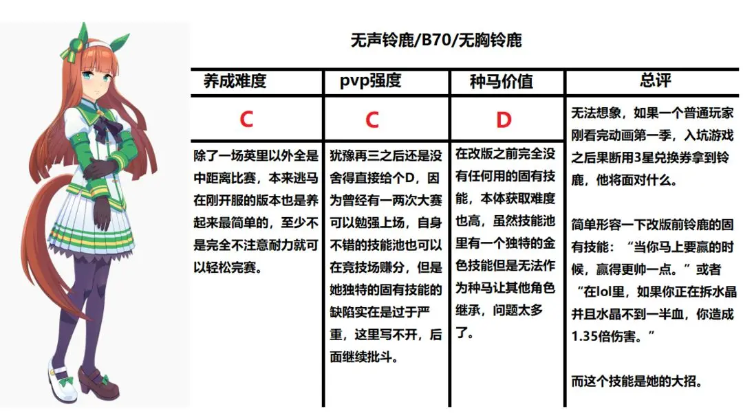 开服三星角色简评2