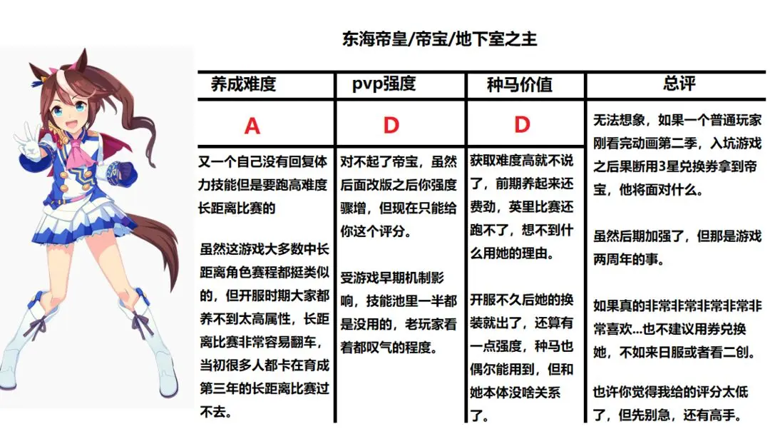 开服三星角色简评3