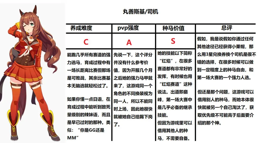 开服三星角色简评4