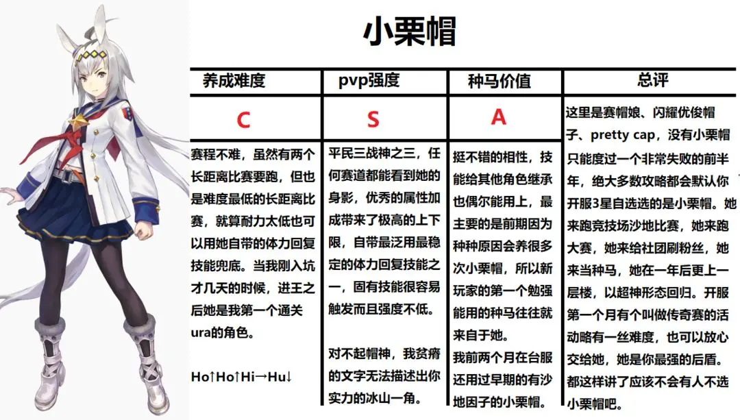 开服三星角色简评5