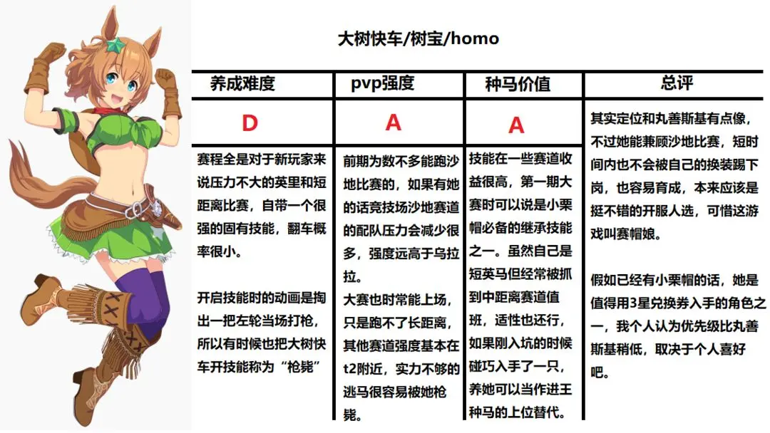 开服三星角色简评6