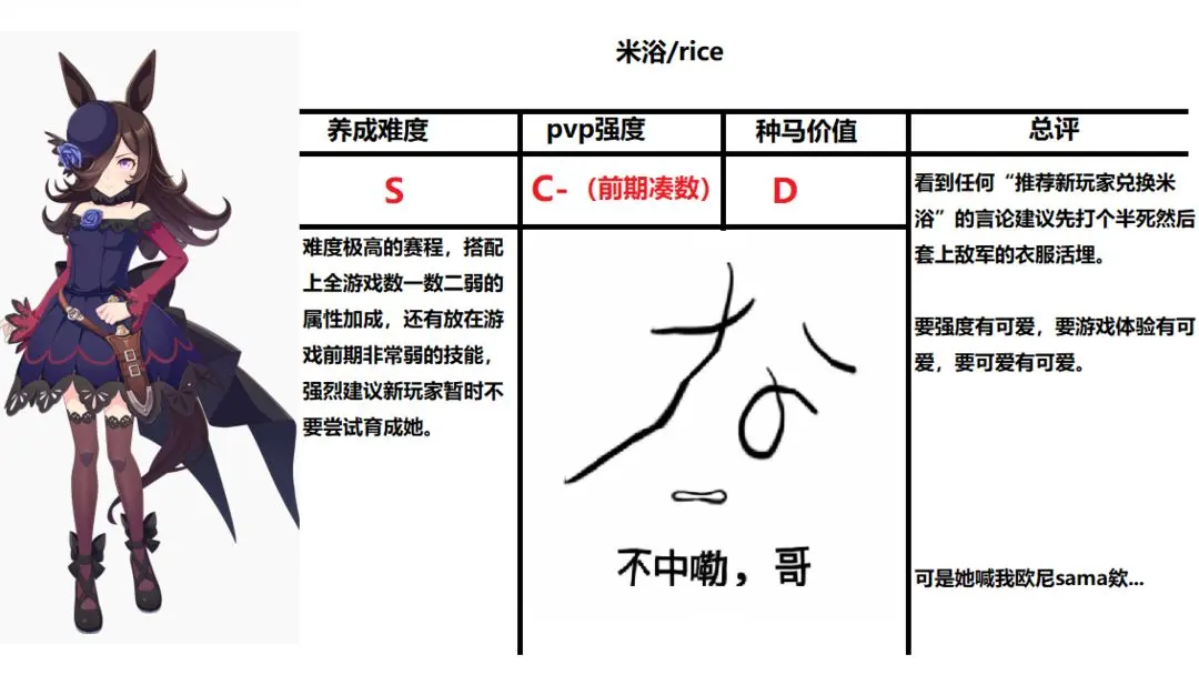 开服三星角色简评8
