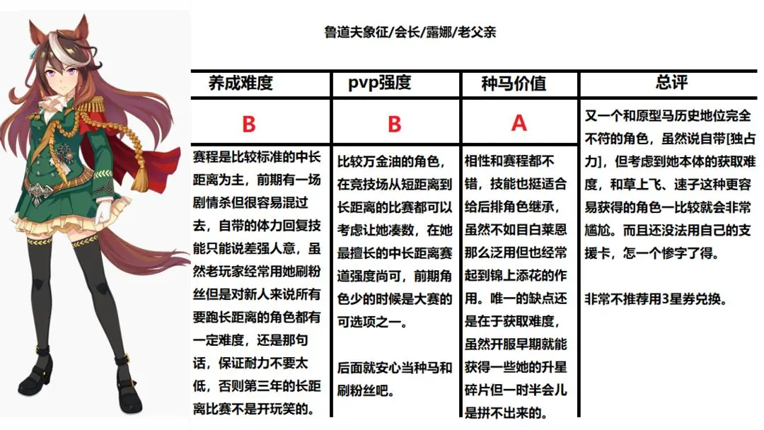 开服三星角色简评9