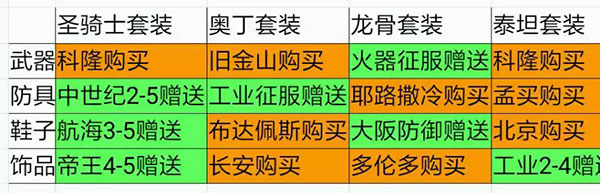 游戏攻略截图3