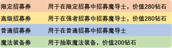 妖精的尾巴激斗内购破解版招募券收割指南2