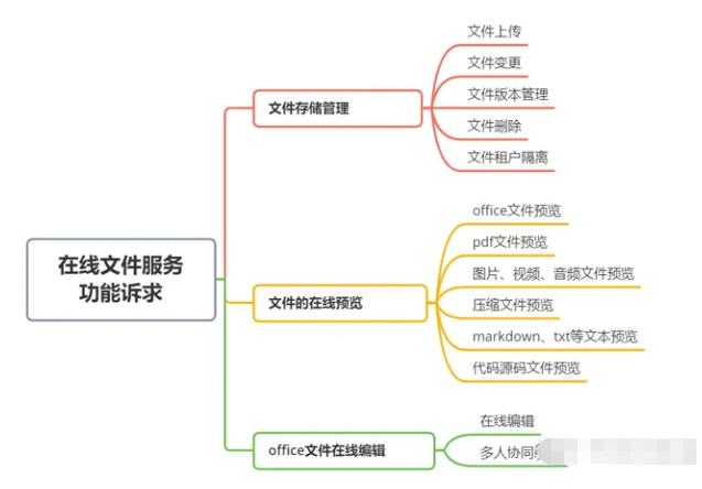 限制去除说明1