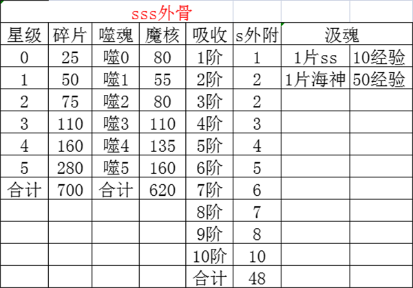 SSS外骨解析截图6