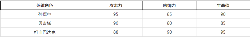 推荐角色