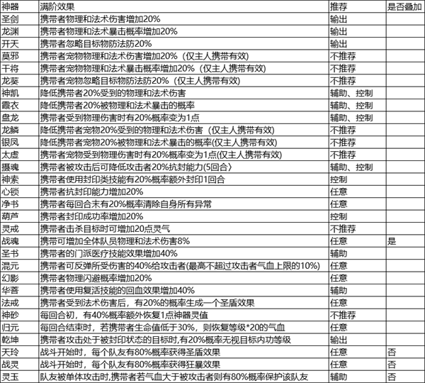 伙伴选择及神器搭配截图
