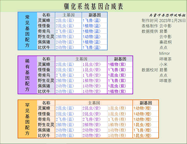 寻光之旅新手攻略1