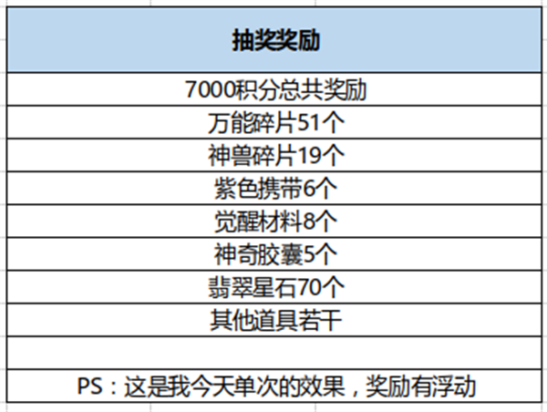 限时神兽和招财猫攻略截图4