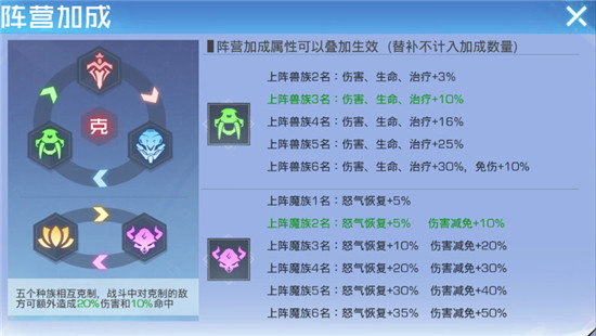 想战斗系统攻略截图1