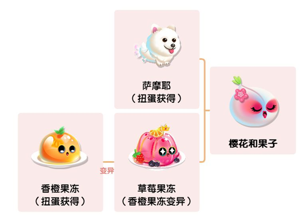 萌鱼泡泡游戏攻略10