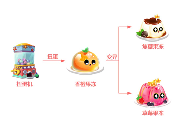 萌鱼泡泡游戏攻略8