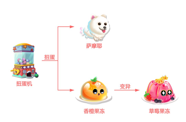 萌鱼泡泡游戏攻略9