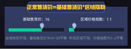 店铺攻略详解截图2