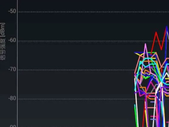 WIFI信号分析仪怎么用3