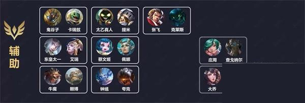 辅助英雄对照表