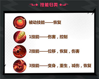非人学园无限内购版德古拉攻略3