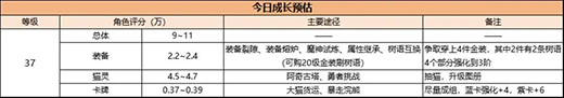 森之国度新手攻略7