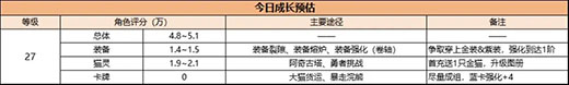 森之国度新手攻略1