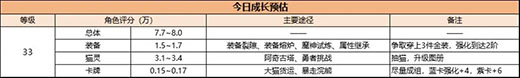 森之国度新手攻略4