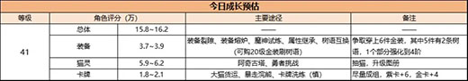 森之国度新手攻略13