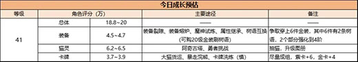 森之国度新手攻略15