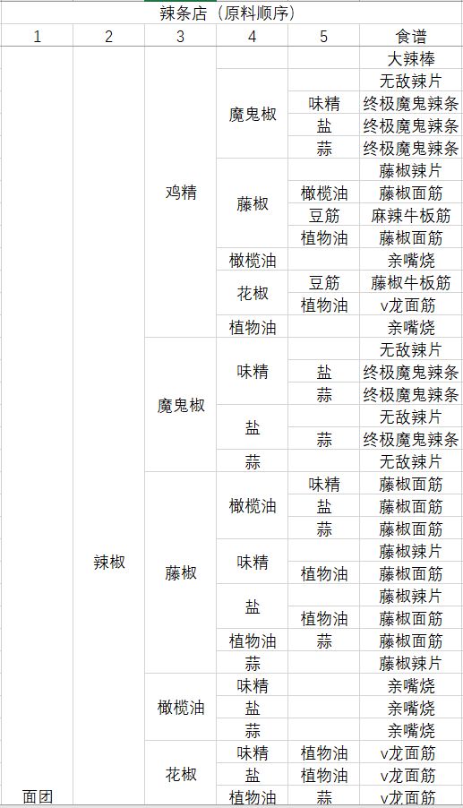 食谱大全截图3