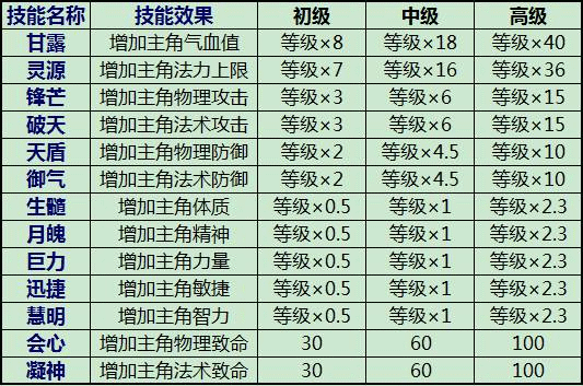 极品灵宠打造秘籍截图1