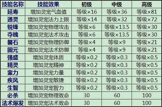 极品灵宠打造秘籍截图2