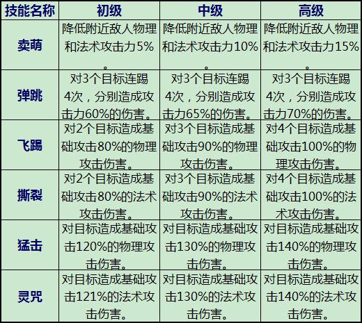 极品灵宠打造秘籍截图3