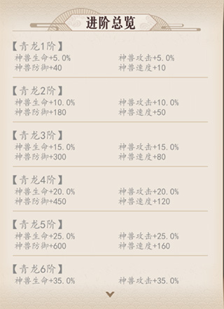 放置与召唤之神兽系统攻略4