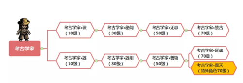 幽行玄城转职表1