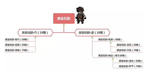 幽行玄城转职表5