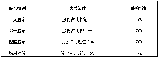 大富豪3游戏攻略14