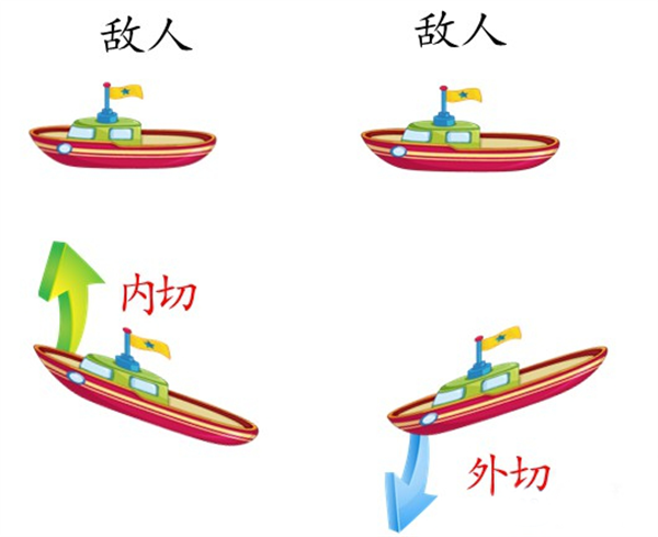 驱逐舰详细使用技巧截图