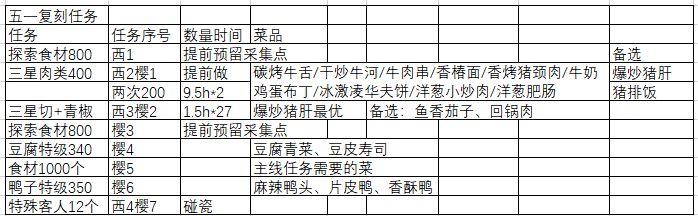 如何解锁菜谱截图